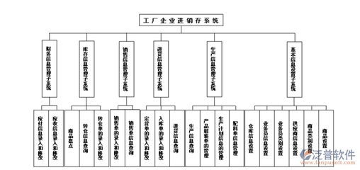 制造業(yè)進銷存軟件 企業(yè)管理的智能核心